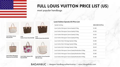lv london price list